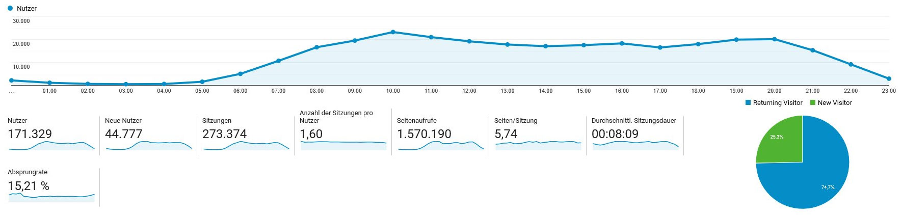 stats_big