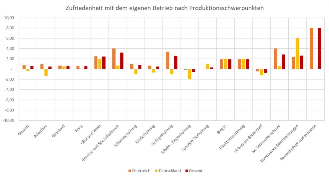 Grafik1