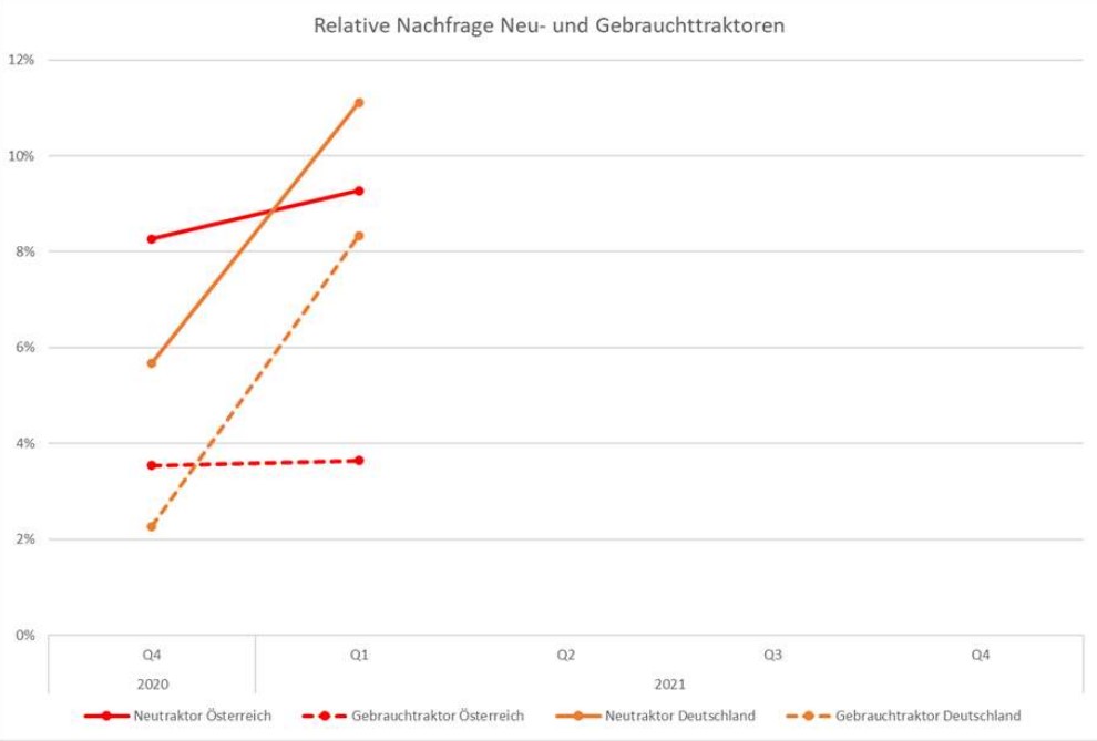 Grafik2