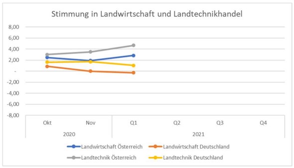 Statistik_Grafik1