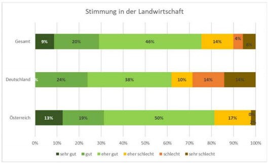 Statistik_Grafik2
