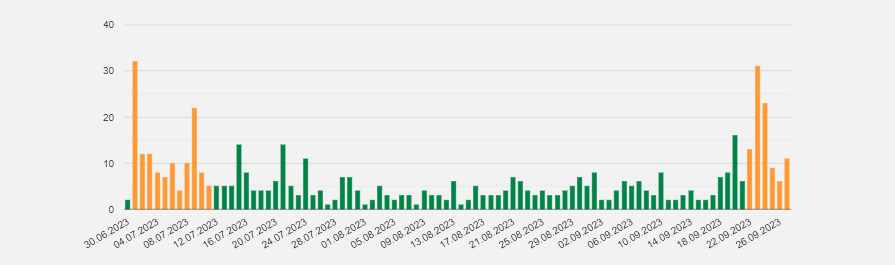 Statistik2