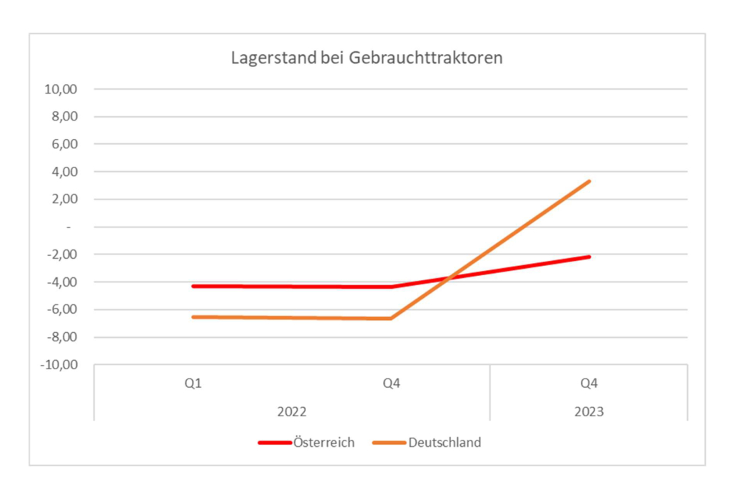 Lagerstand