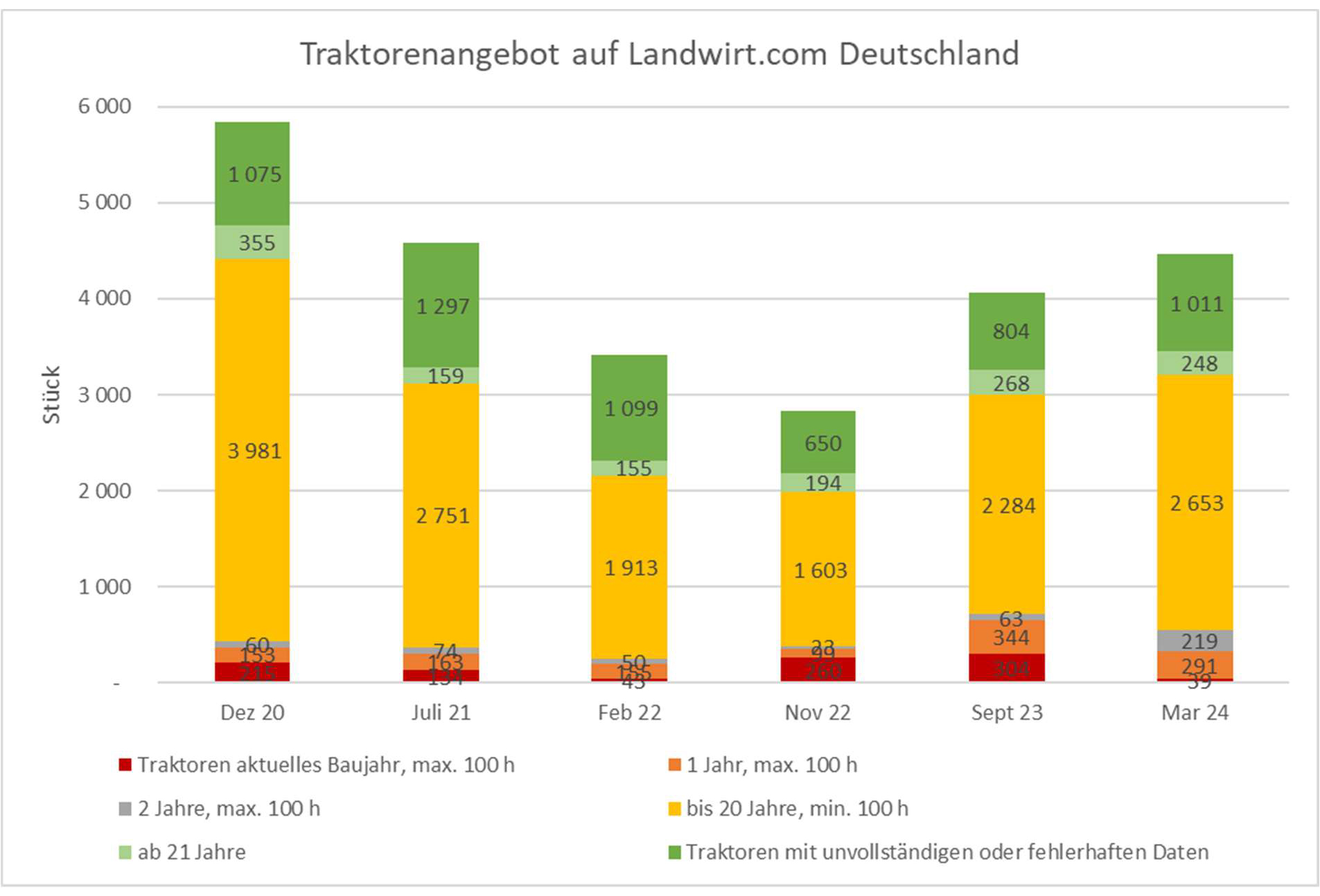 Traktorenangebot DE