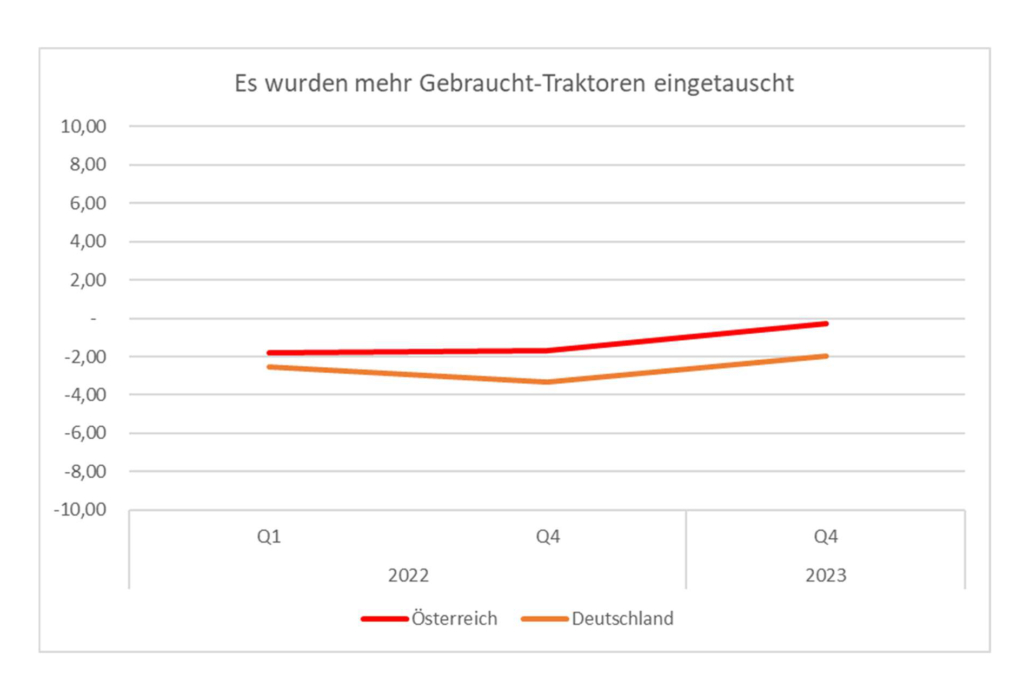 eintausch