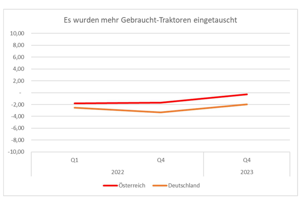 eintausch
