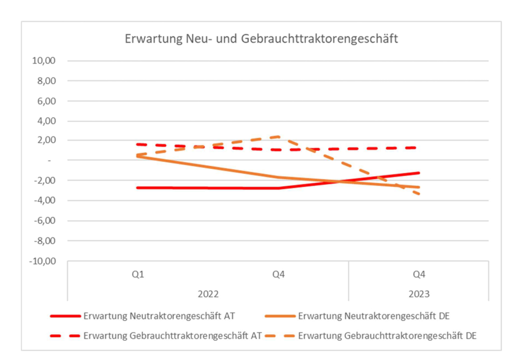 erwartung