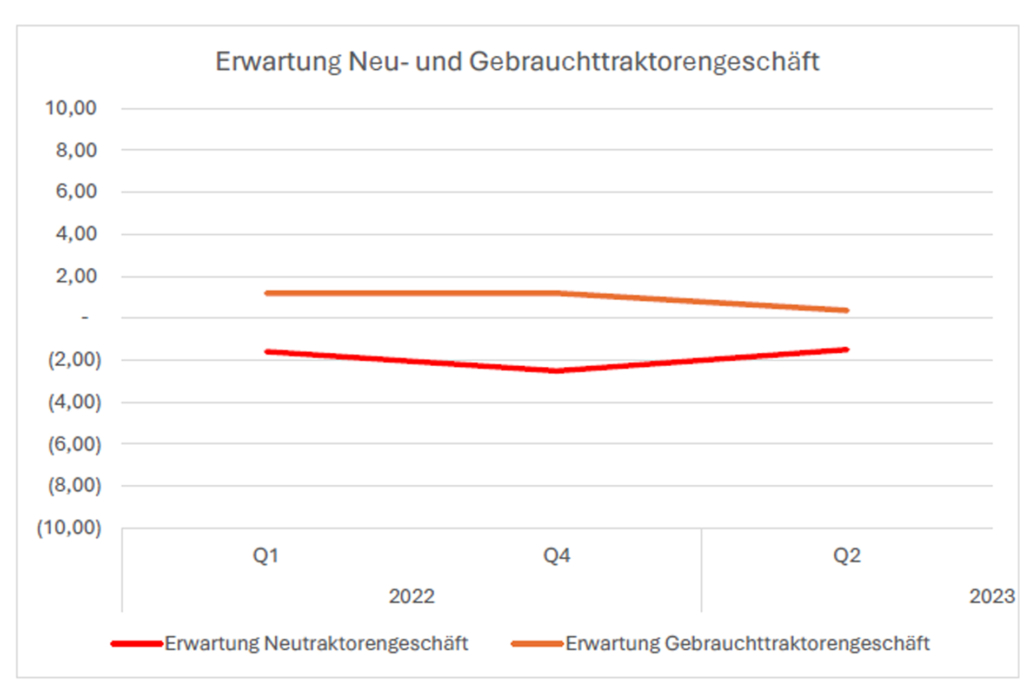 erwartungen