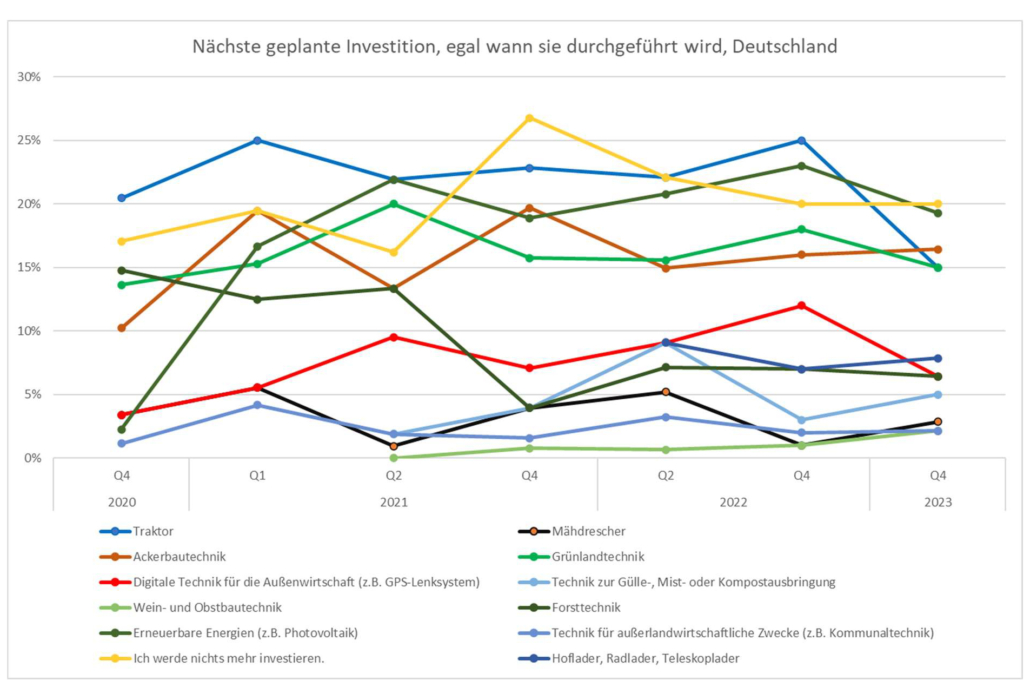 geplanteinvestde