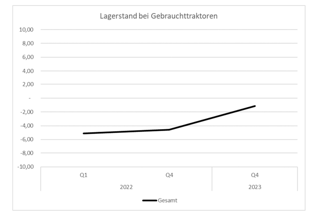 lagerbestand