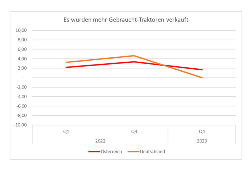 verkauf