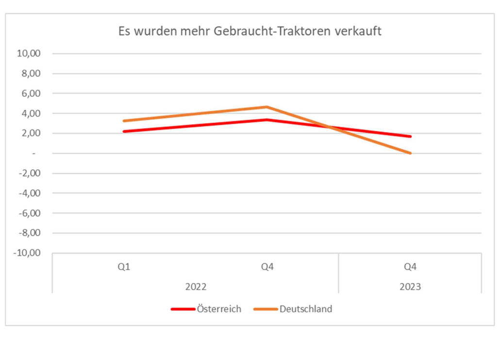 verkauf